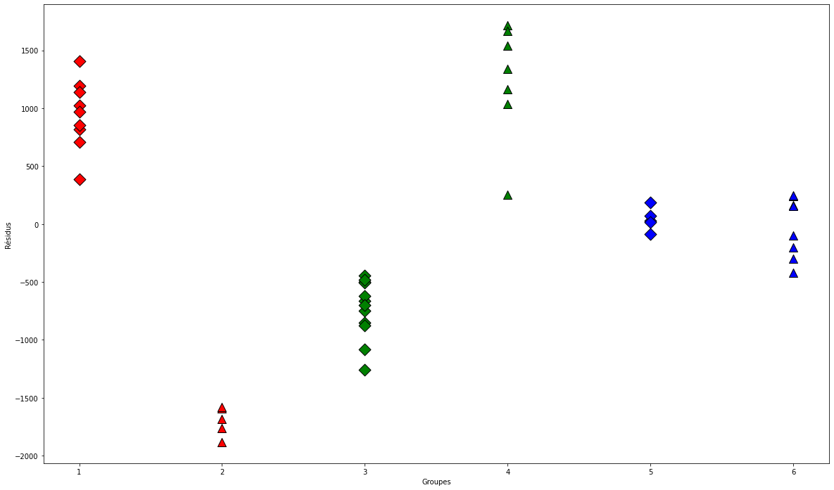 ../_images/ANOVA_13_1.png