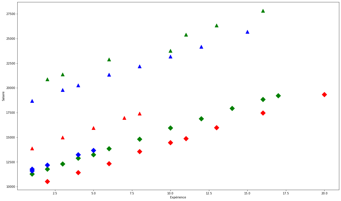 ../_images/ANOVA_7_1.png