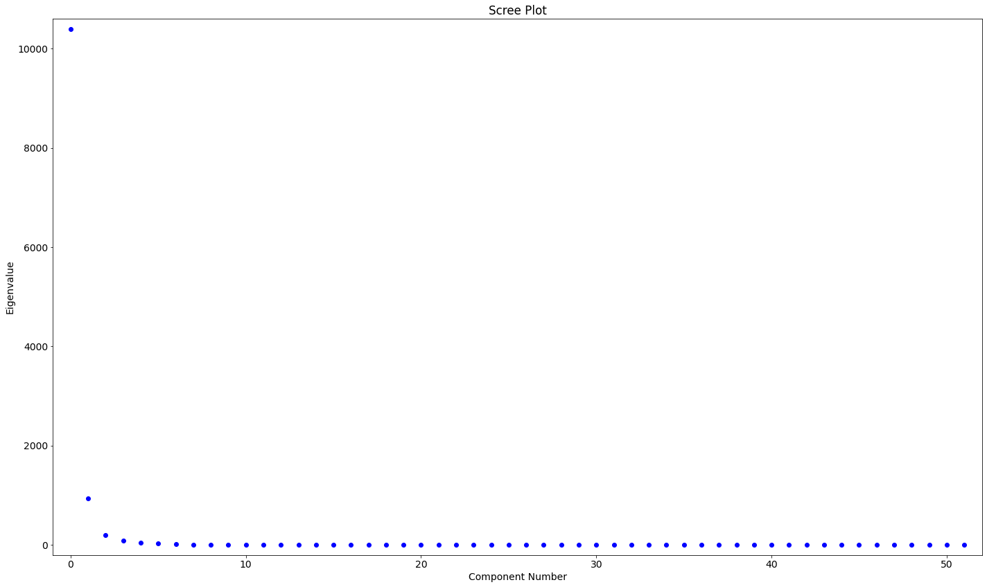 ../_images/PCA_13_0.png