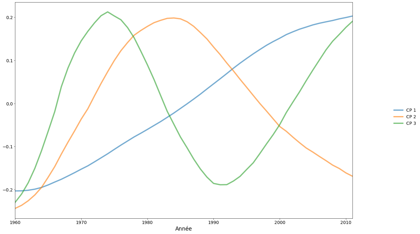 ../_images/PCA_15_0.png