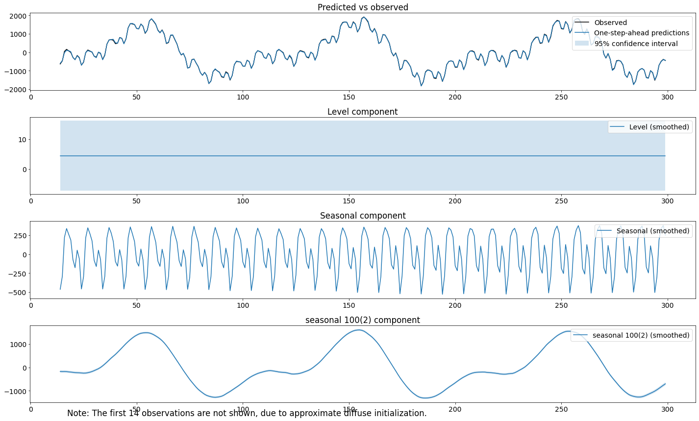 ../_images/Seasonality_14_1.png