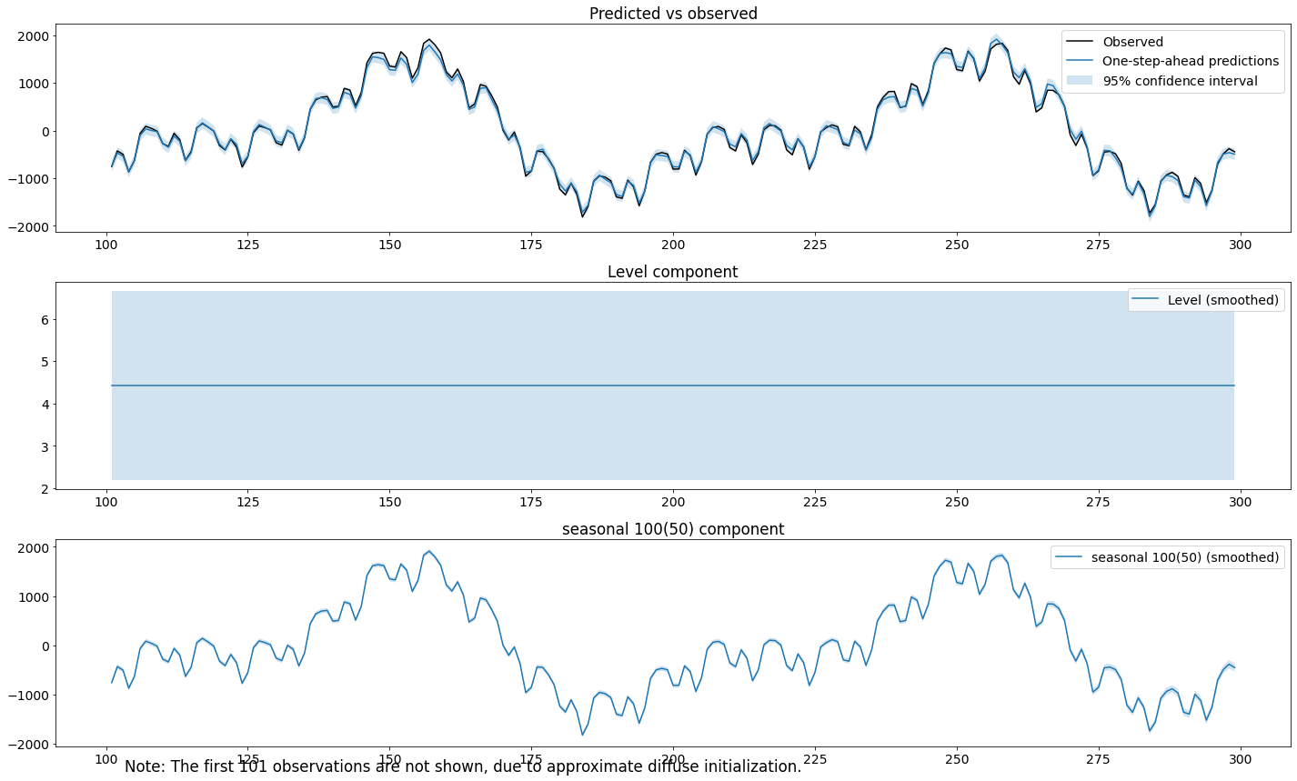 ../_images/Seasonality_18_1.png