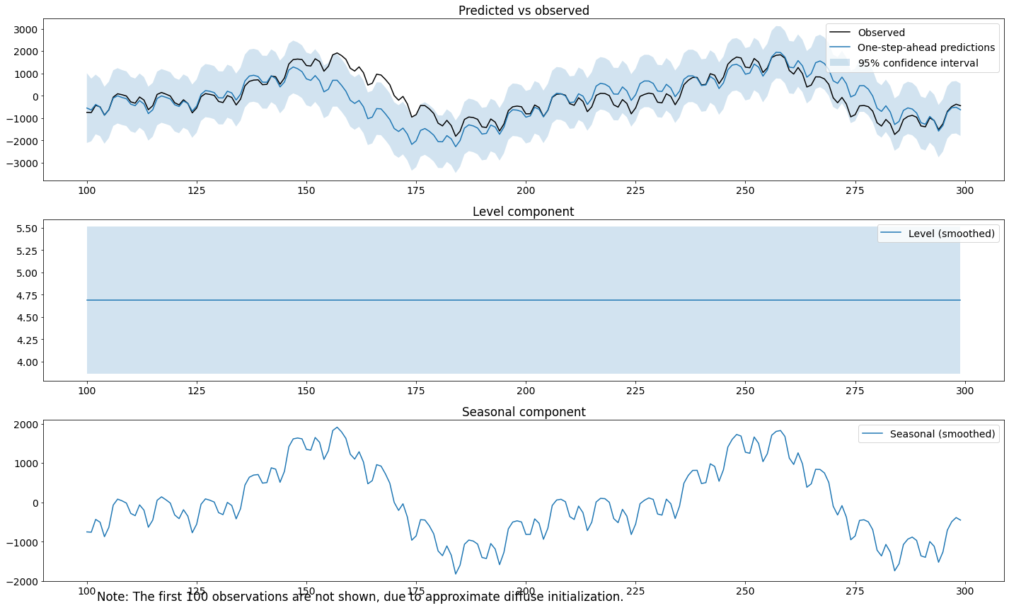 ../_images/Seasonality_22_1.png
