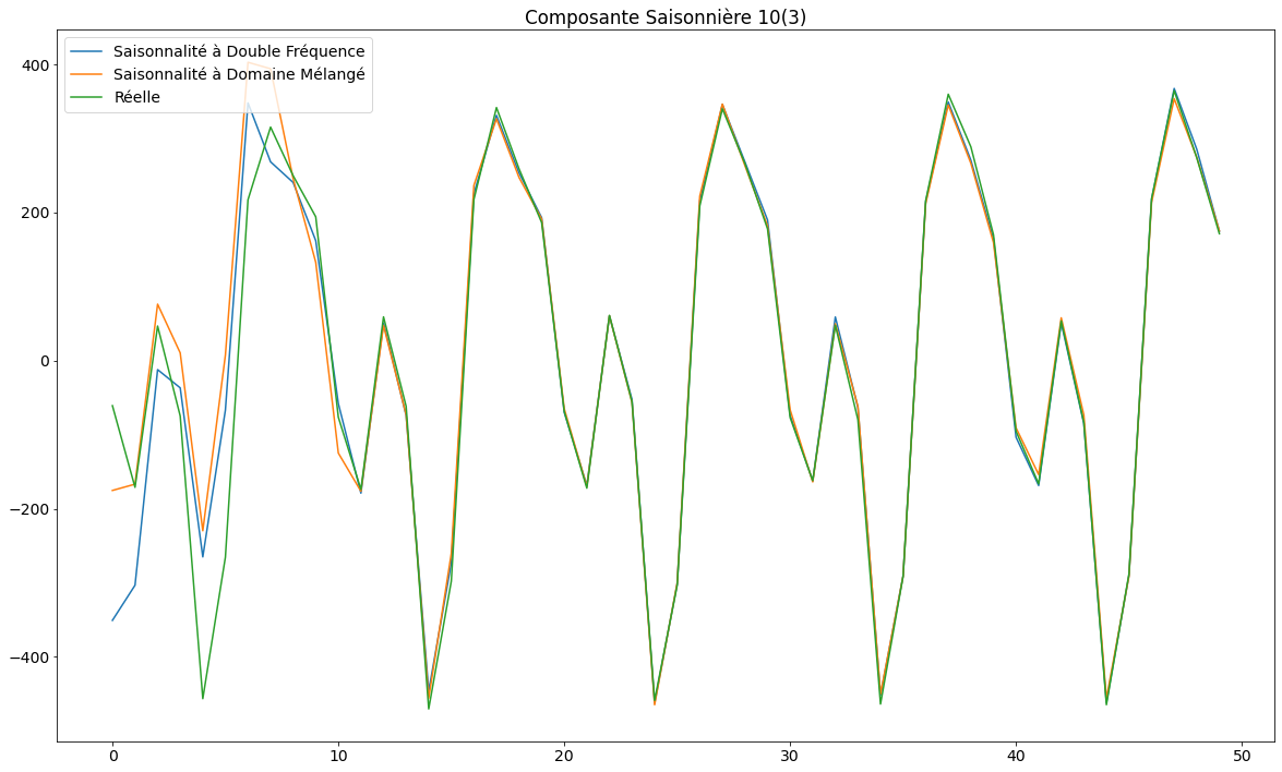 ../_images/Seasonality_27_0.png