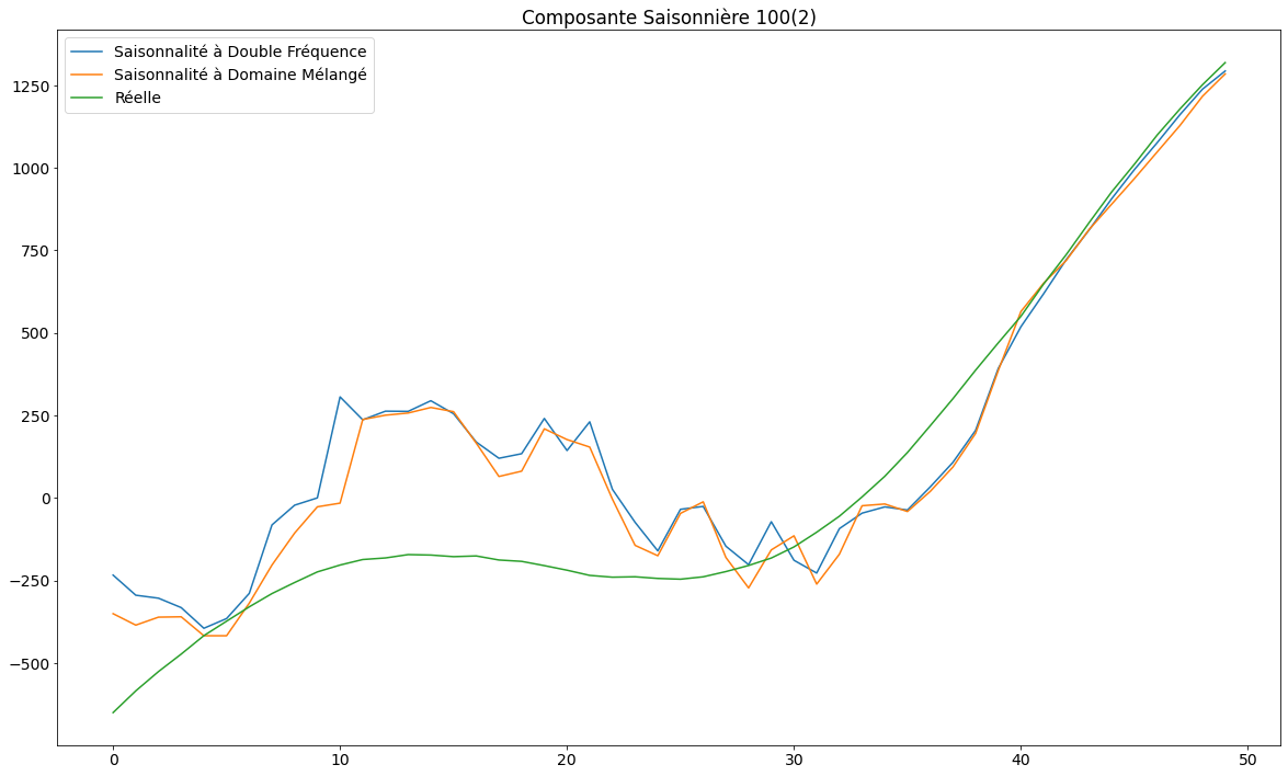 ../_images/Seasonality_28_0.png