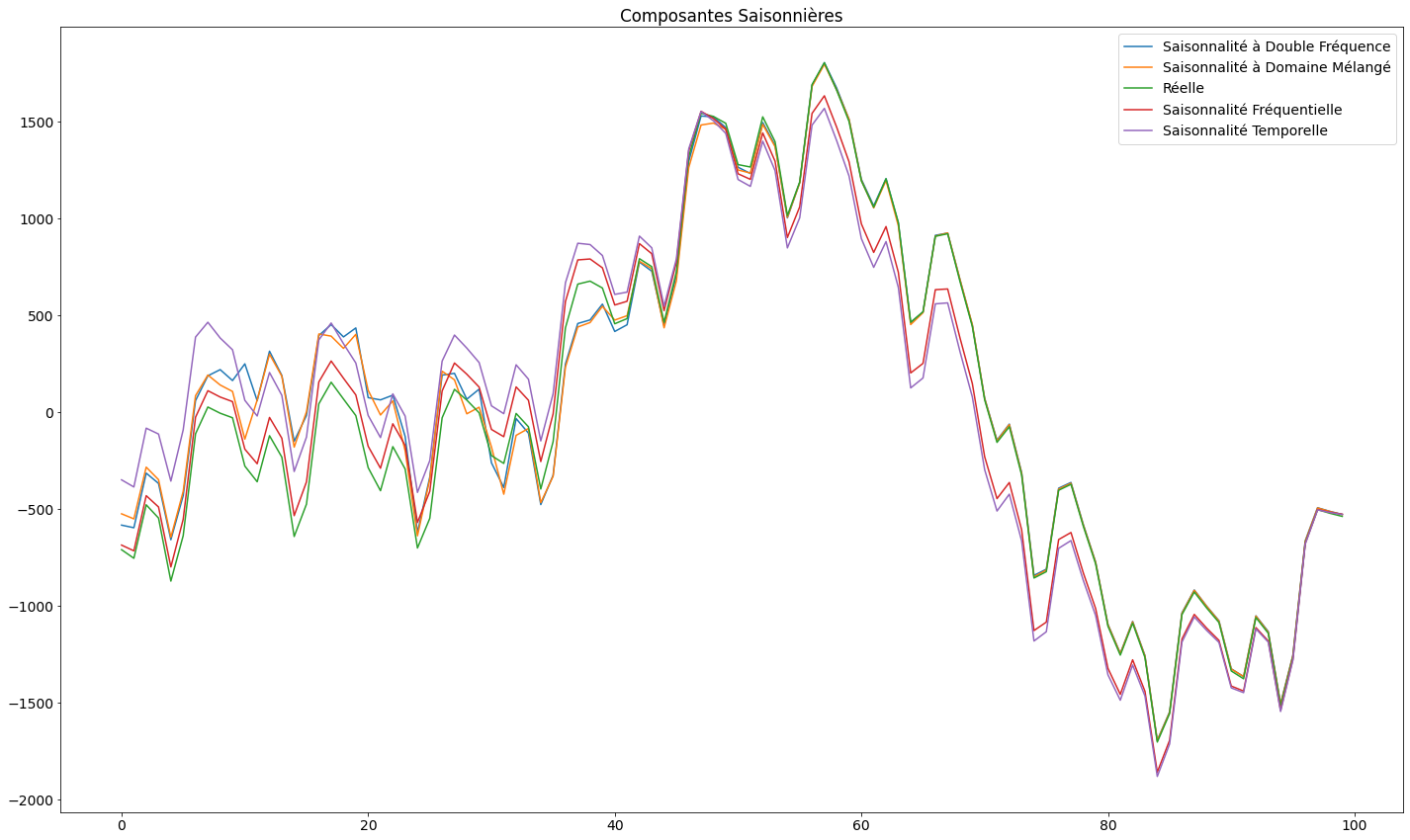 ../_images/Seasonality_29_0.png