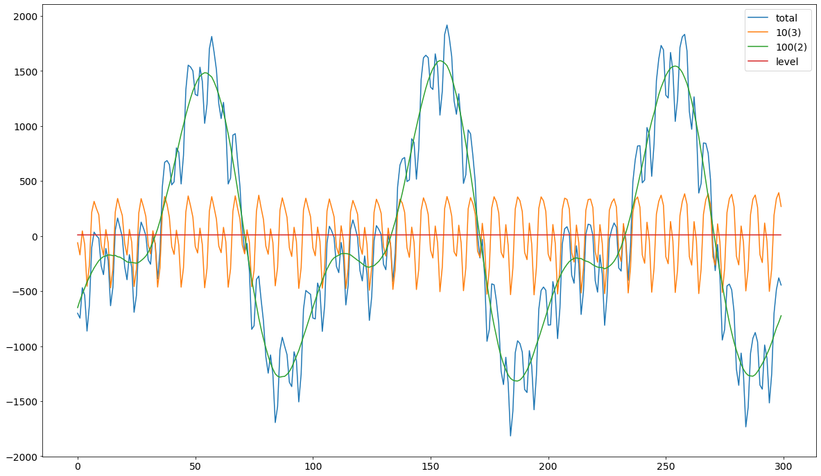../_images/Seasonality_6_0.png