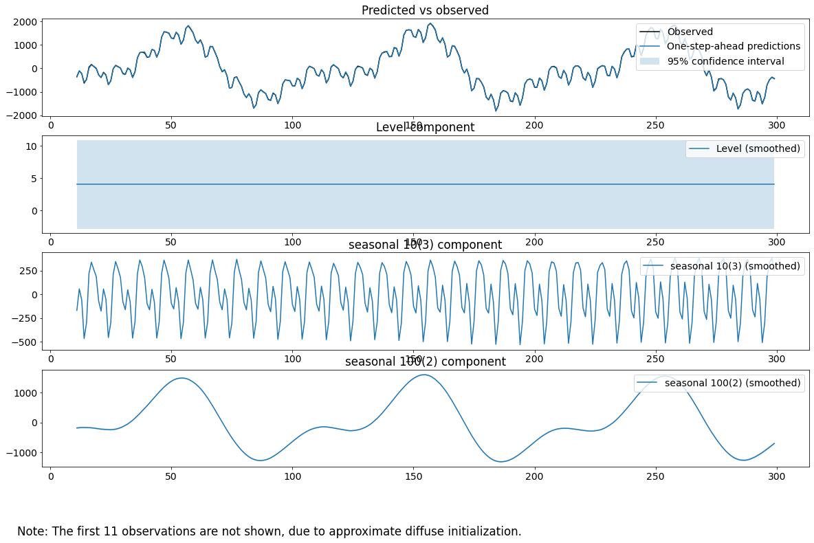 ../_images/Seasonality_9_1.png