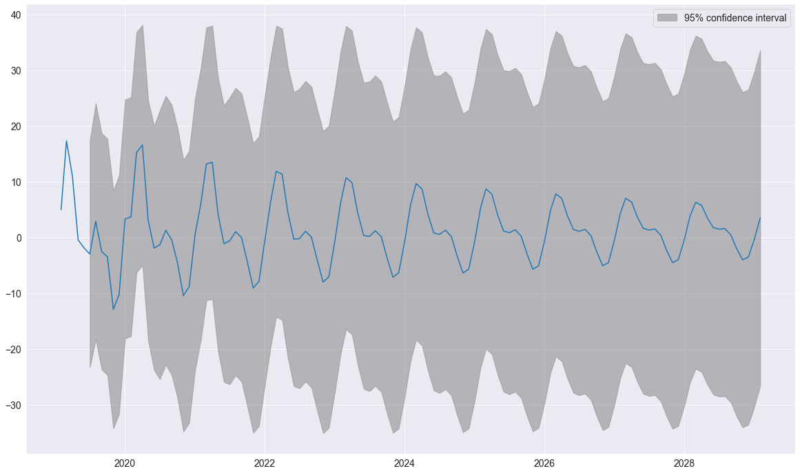 ../_images/autoregression_14_0.png