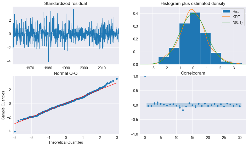 ../_images/autoregression_16_0.png