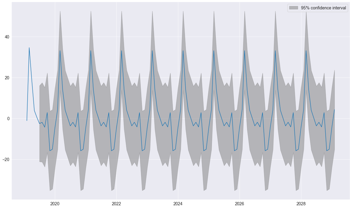 ../_images/autoregression_22_0.png