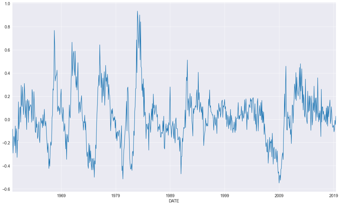 ../_images/autoregression_27_0.png