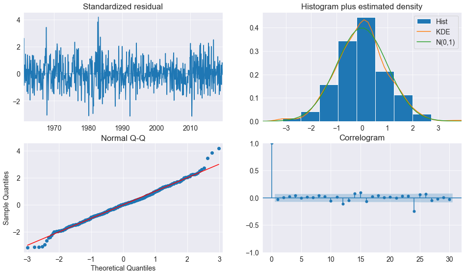 ../_images/autoregression_34_0.png