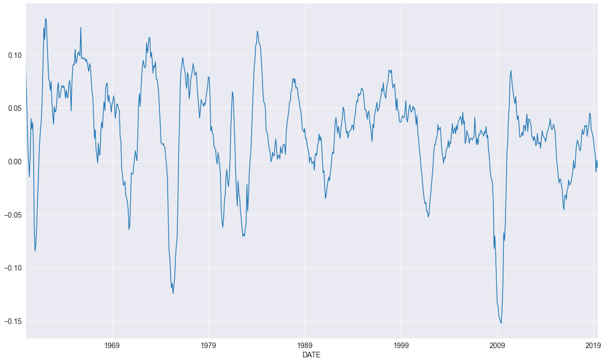 ../_images/autoregression_38_1.png