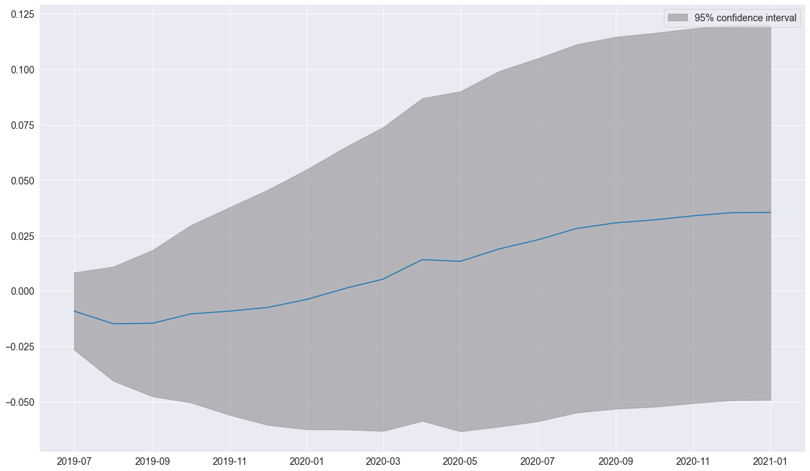 ../_images/autoregression_47_0.png