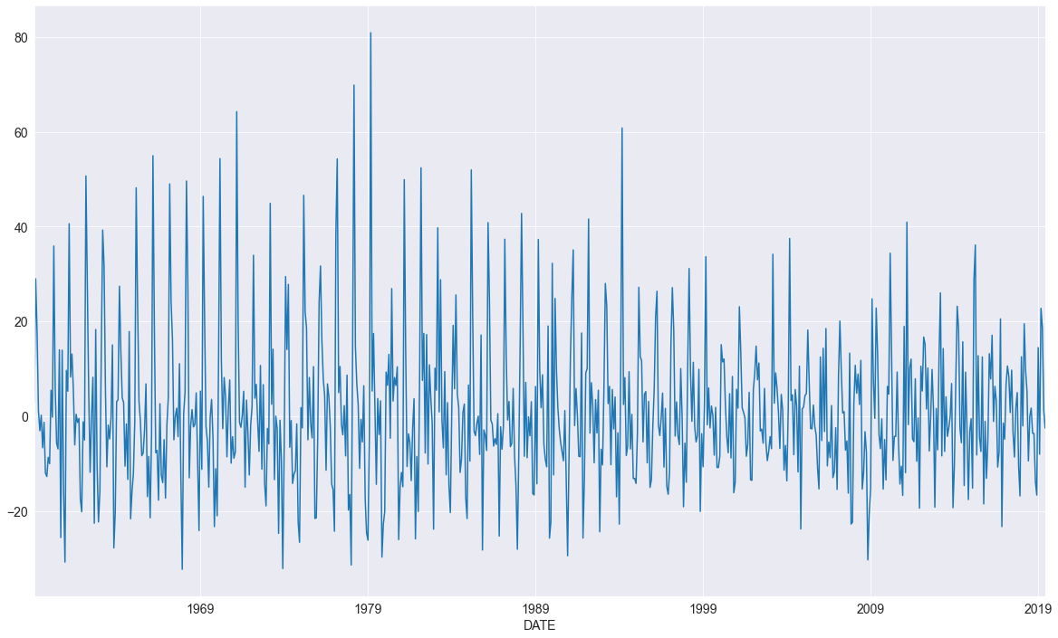 ../_images/autoregression_6_0.png